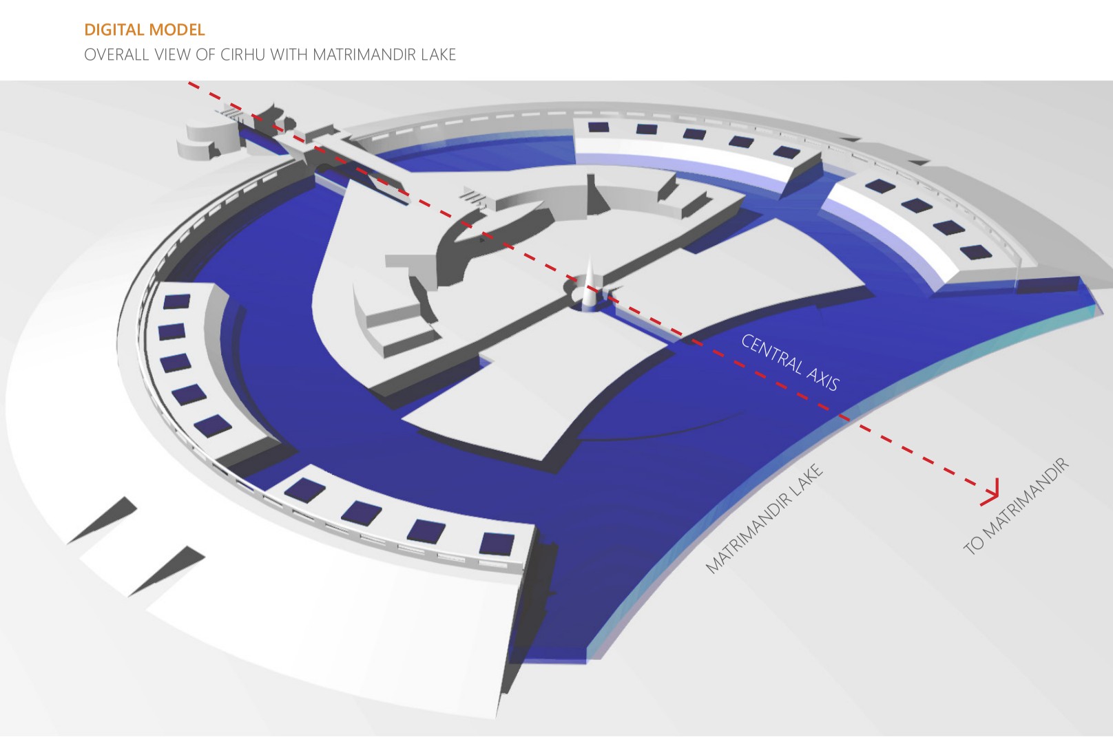 Architectural model of the proposed CIRHU centre beside Matrimandir Lake
